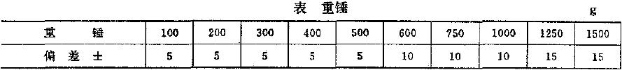 重錘的表面應(yīng)無嚴(yán)重銹斑,重鍵的質(zhì)量和偏差按表規(guī)定
